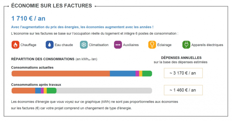 Pompe à chaleur : une véritable économie sur votre facture de chauffage