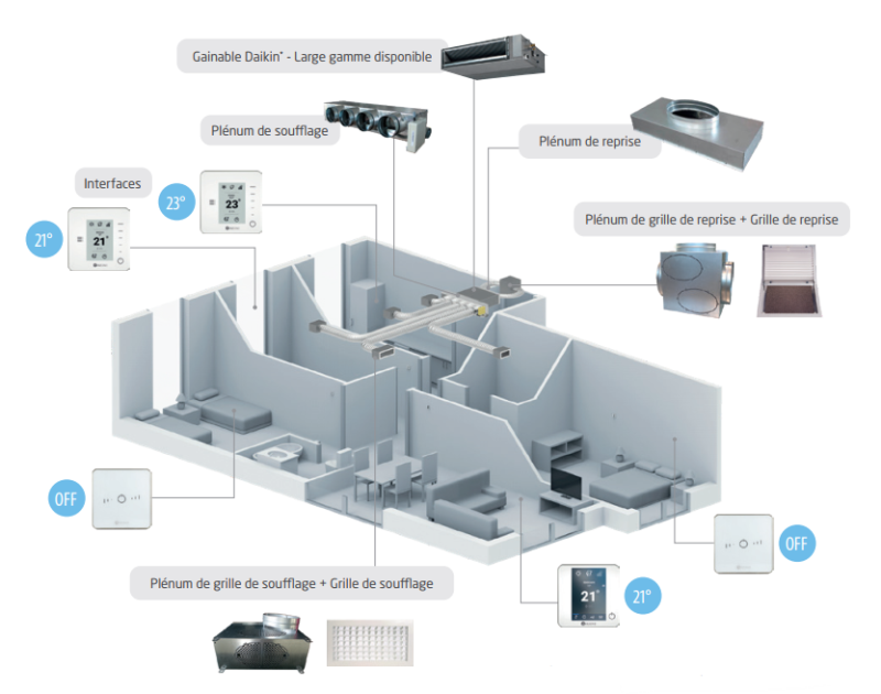 climatisation-airzone-gainable
