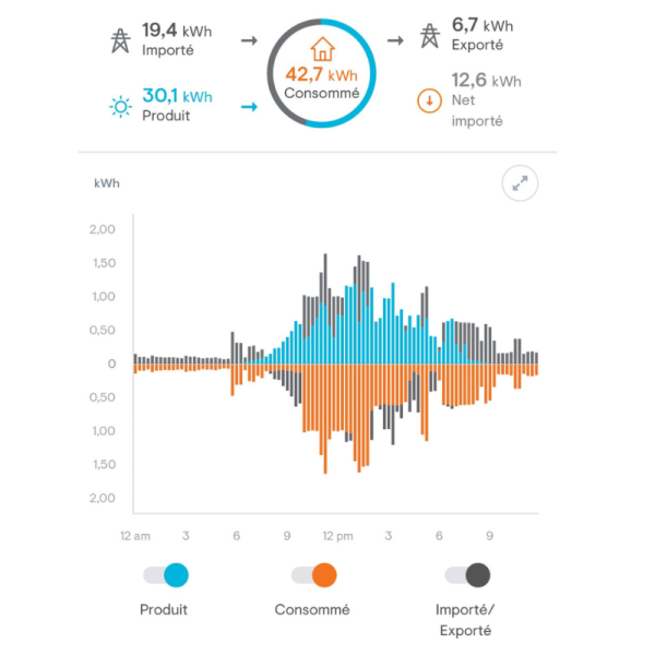 Installateur de Panneaux solaires à Annecy en Haute Savoie